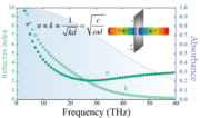 Thumbnail for Coherent perfect absorber