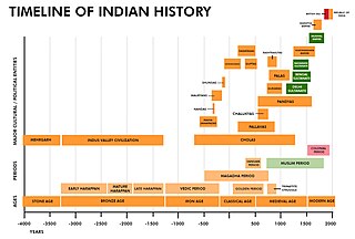 <span class="mw-page-title-main">Timeline of Indian history</span> Notable events in the history of India and predecessor states