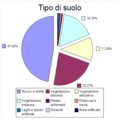 Miniatura della versione delle 14:10, 18 lug 2007