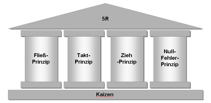 File:Toyota-produktionssystem.jpeg