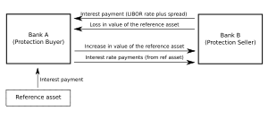 Diagram explaining total return swap Trors schema english.svg