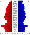 Vorschaubild der Version vom 18:51, 20. Jul. 2010