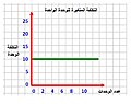 تصغير للنسخة بتاريخ 08:30، 3 أبريل 2014