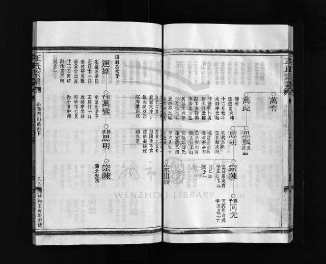 File:WZLib-DB-223345 浙江瑞安重修王氏宗譜（第二冊下）.pdf