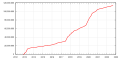 Thumbnail for version as of 06:35, 2 July 2023