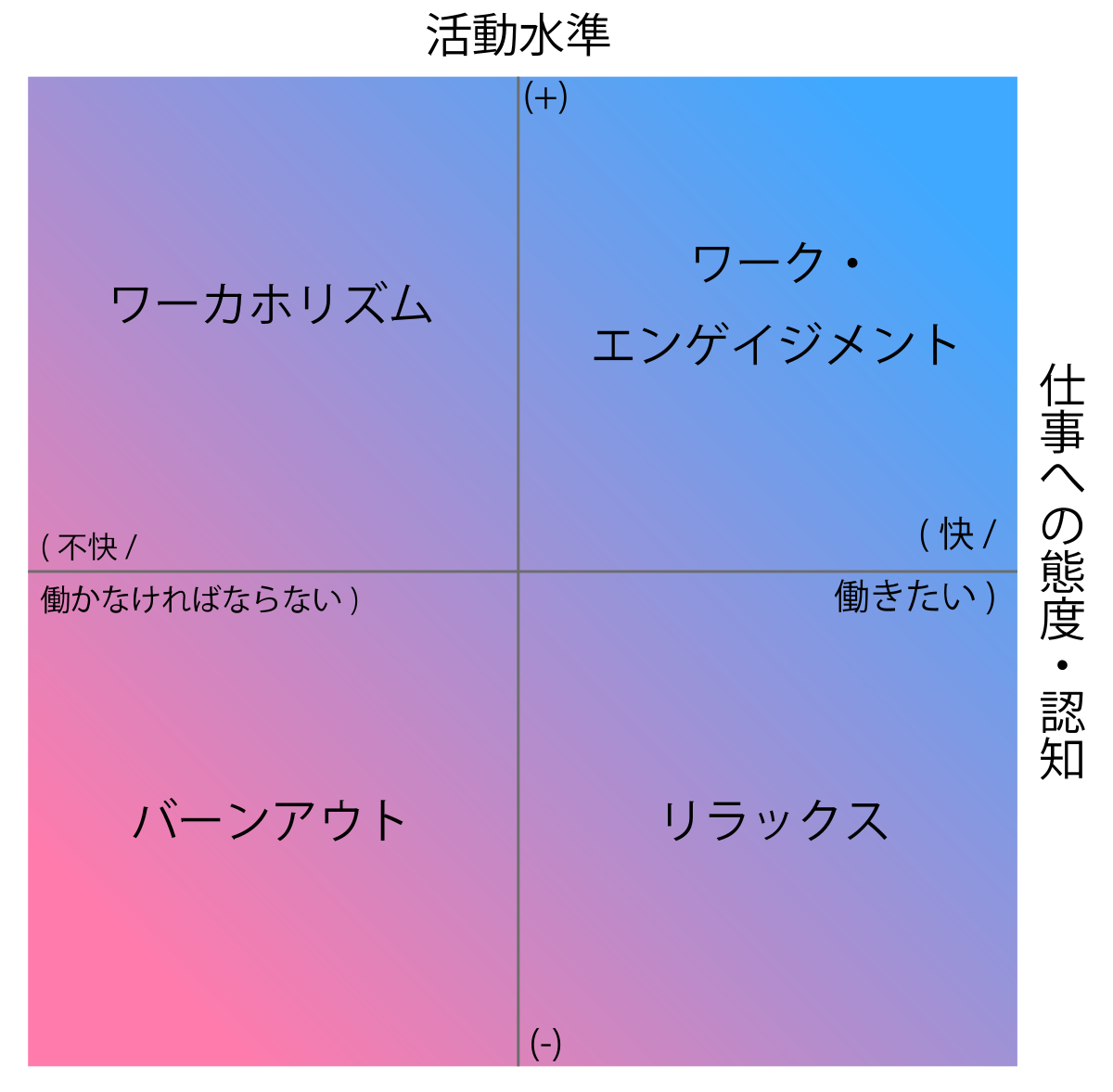 ワーク エンゲージメント Wikipedia