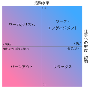 仕事中毒 Wikipedia