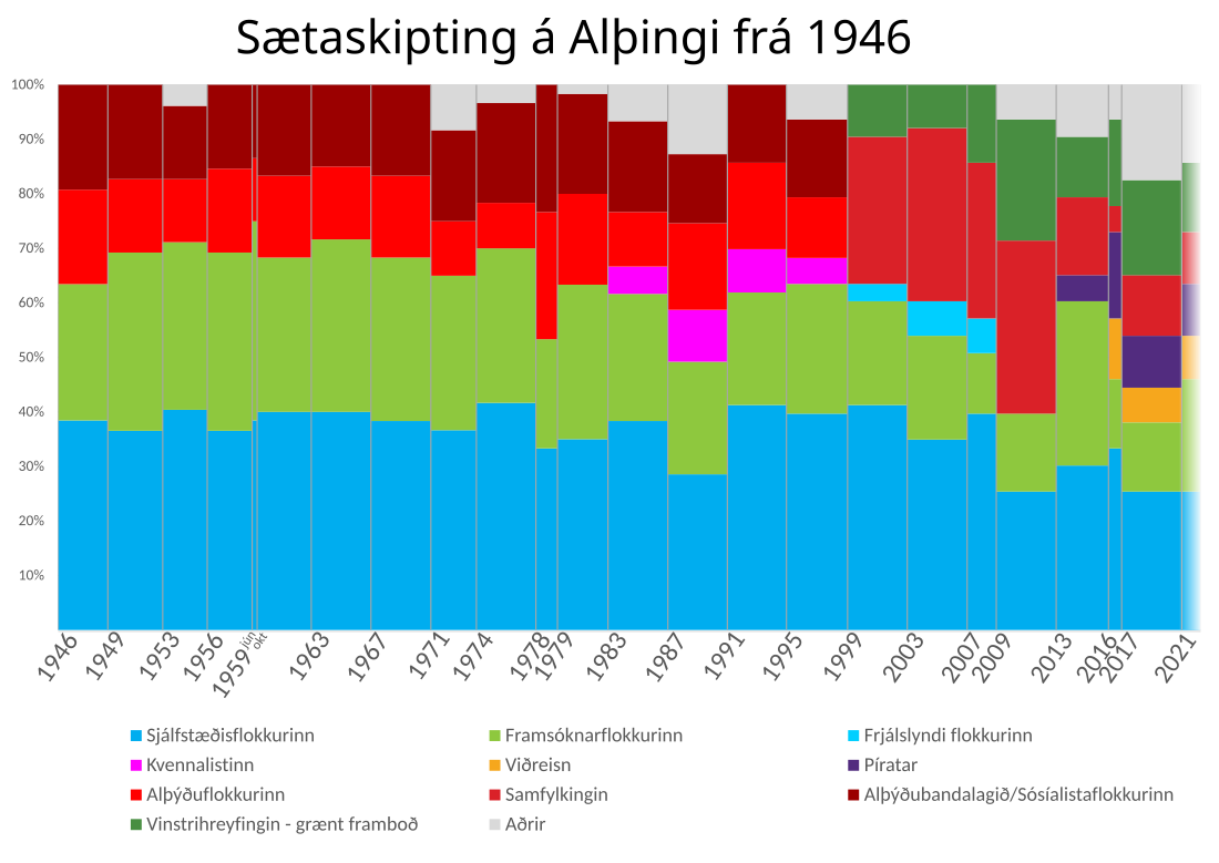 Alþingiskosningar