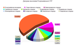 Миниатюра для Файл:Діаграма населення громади.png