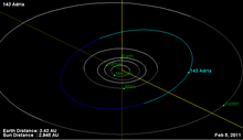 Orbita asteroida 143.png