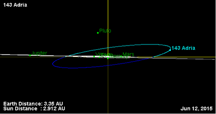 Asteroïde 143 baan (kanteling).png