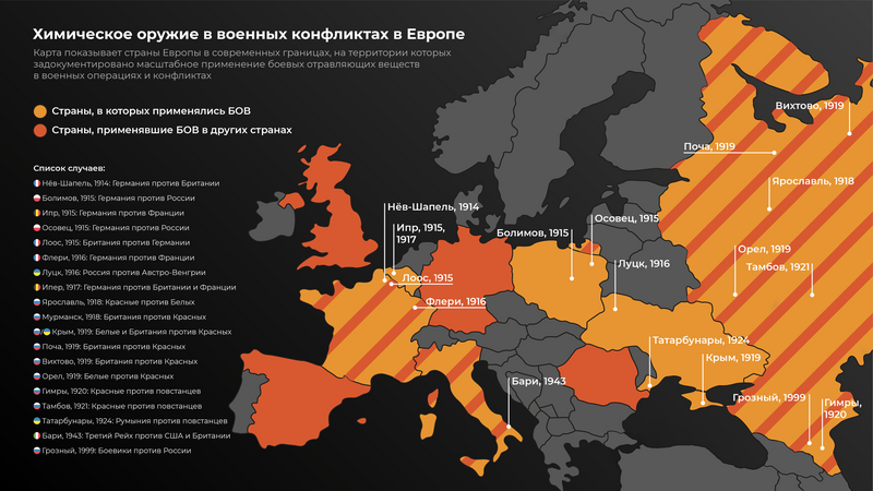 Реферат: Психохимические отравляющие вещества, их характеристика