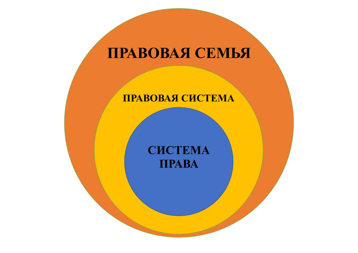 Что такое источники права определение виды распределение по отраслям