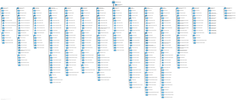 File:15th US Air Force – Organization 2023.svg