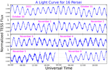 A light curve for 16 Persei, plotted from TESS data 16PerLightCurve.png