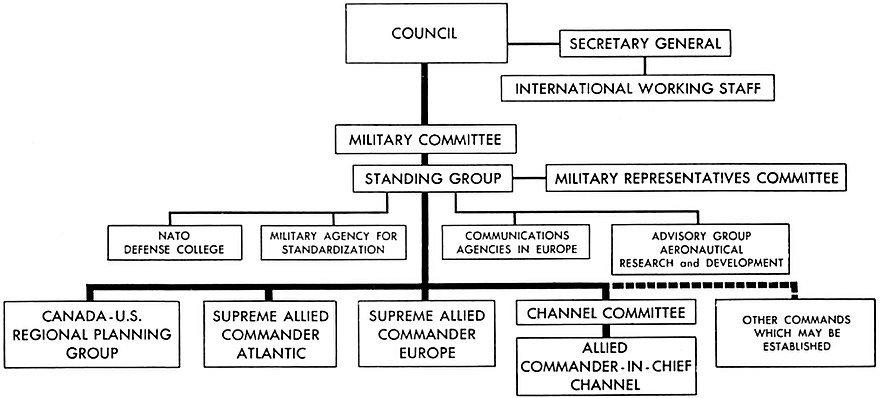 Jfc Organisation Chart