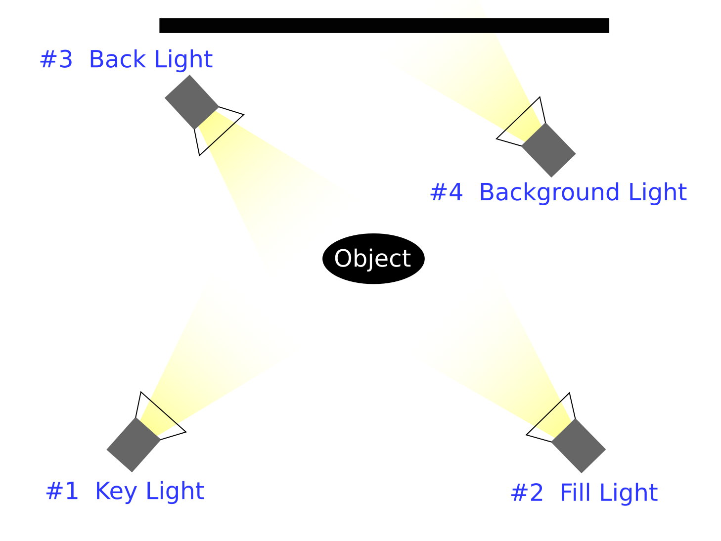 Light lighter the lightest перевод. Схема трехточечного освещения. Трехточечная схема света. Заполняющий свет. Трёхточечная модель освещения.