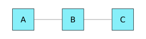 A-B-C. svg