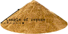 Angle of repose Angleofrepose.png