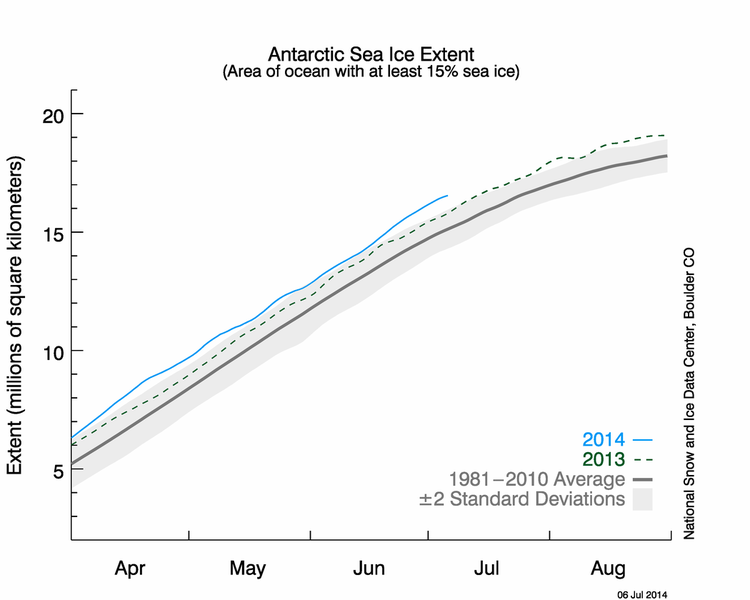 File:Antarctic sea ice extent 6 July 2014.png