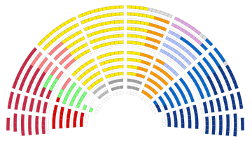 Ulusal Meclis 2022-07-06.svg