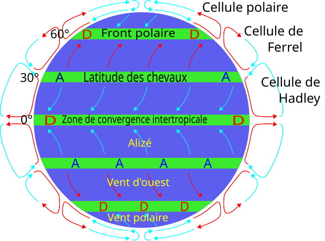 Circulation atmosphérique — Wikipédia