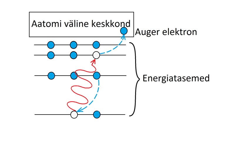 File:Auger elektroni teke.png