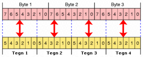 Base64