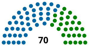 Elecciones generales de Nicaragua de 1974