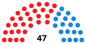 Castilla-LaManchaCortesDiagram2003.svg