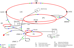 Cern-accelerator-complex.svg