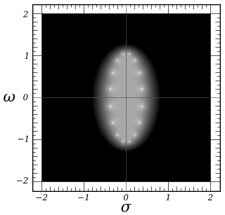 Log of the absolute value of the gain of an 8th-order Chebyshev type I filter in complex frequency space (s = s + jo) with e = 0.1 and
o
0
=
1
{\displaystyle \omega _{0}=1}
. The white spots are poles and are arranged on an ellipse with a semi-axis of 0.3836... in s and 1.071... in o. The transfer function poles are those poles in the left half plane. Black corresponds to a gain of 0.05 or less, white corresponds to a gain of 20 or more. Chebyshev Type I Filter s-Plane Response (8th Order).svg
