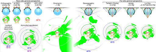 File:Comparison azimuthal projections.svg