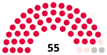 Composition of Nottingham City Council after 2023.svg