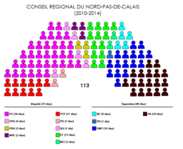 Conseil régional Nord-Pas-de-Calais 2010.png