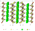 Crystal structure of green rust.svg