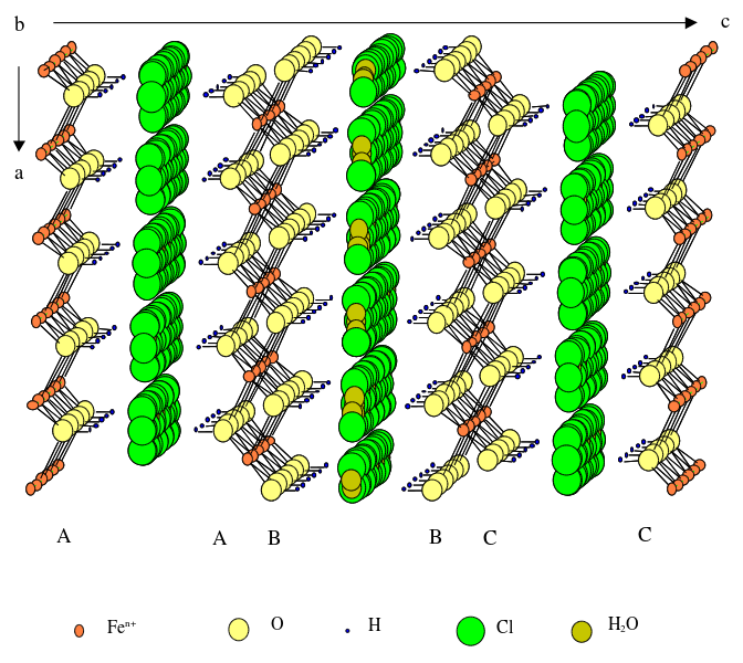 File:Crystal structure of green rust.svg