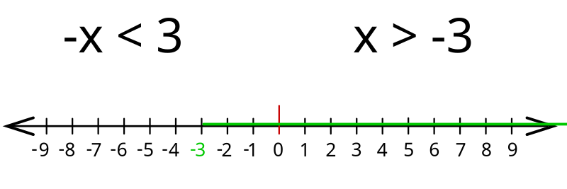 File:Deutsch Zahlenstrahl 2018-03-06 03.svg