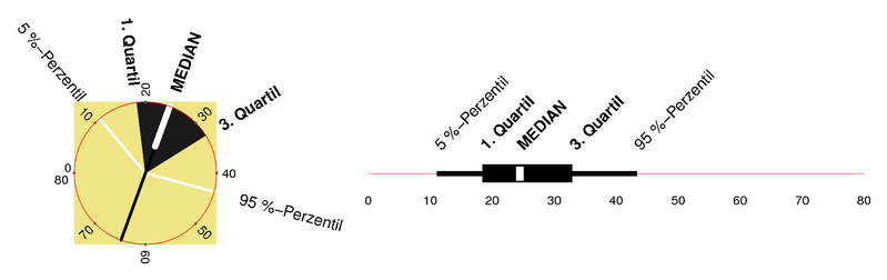 File:Dispersionfan+boxplot.png