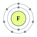 Electron shell 009 Fluorine (diatomic nonmetal) - no label.svg