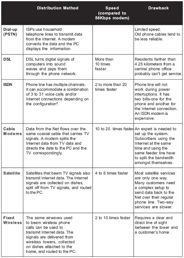 The Difference Between Bluetooth and Wi-Fi