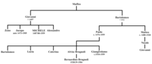 Family tree of the Sanmicheli family FamigliaSanmicheli.png