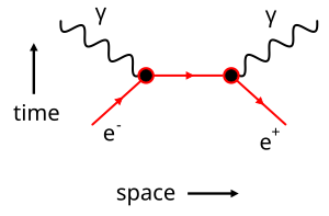 Sơ Đồ Feynman