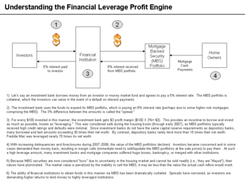 Understanding Financial Leverage. Financial Leverage Profit Engine.png