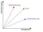 Neue Vektorgrafik