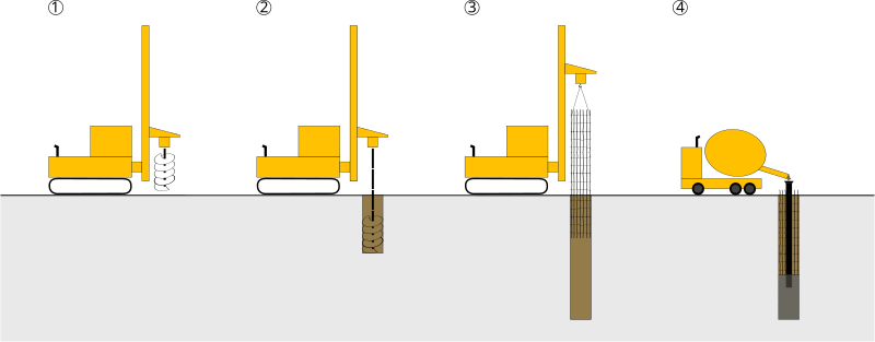 File:Foundation pile scheme.svg