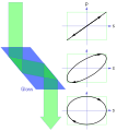 Fresnel rhomb linear to elliptical.svg
