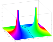 Complex plot of
f
(
z
)
=
1
1
+
z
2
{\textstyle f(z)={\frac {1}{1+z^{2}}}}
. Modulus is shown by elevation and argument by coloring: cyan =
0
{\textstyle 0}
, blue =
p
3
{\textstyle {\frac {\pi }{3}}}
, violet =
2
p
3
{\textstyle {\frac {2\pi }{3}}}
, red =
p
{\displaystyle \pi }
, yellow =
4
p
3
{\textstyle {\frac {4\pi }{3}}}
, green =
5
p
3
{\textstyle {\frac {5\pi }{3}}}
. Function with two poles.png