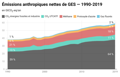 Diagramme de Carte géo ( légende ( l'adaptation des sociétés +