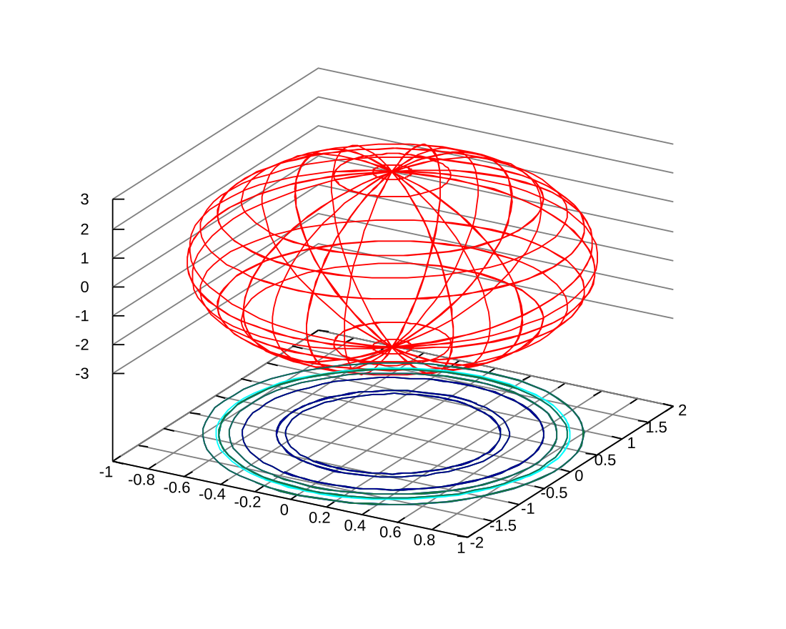 Gnuplot